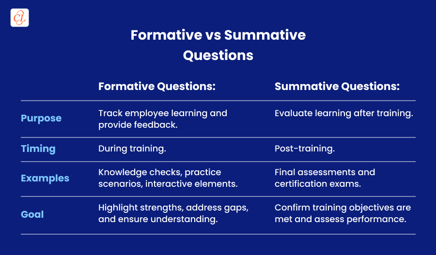 Formative vs Summative Questions