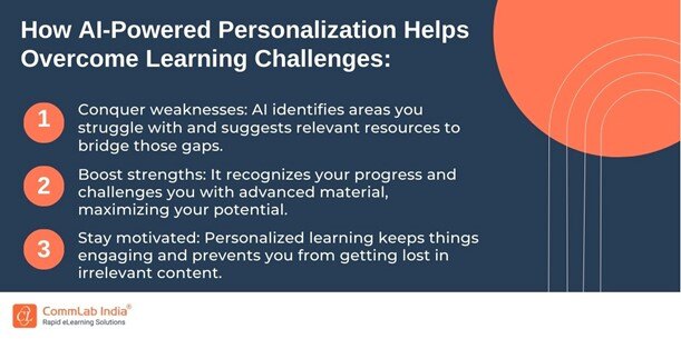 How AI-Powered Personalization Helps Overcome Learning Challenges