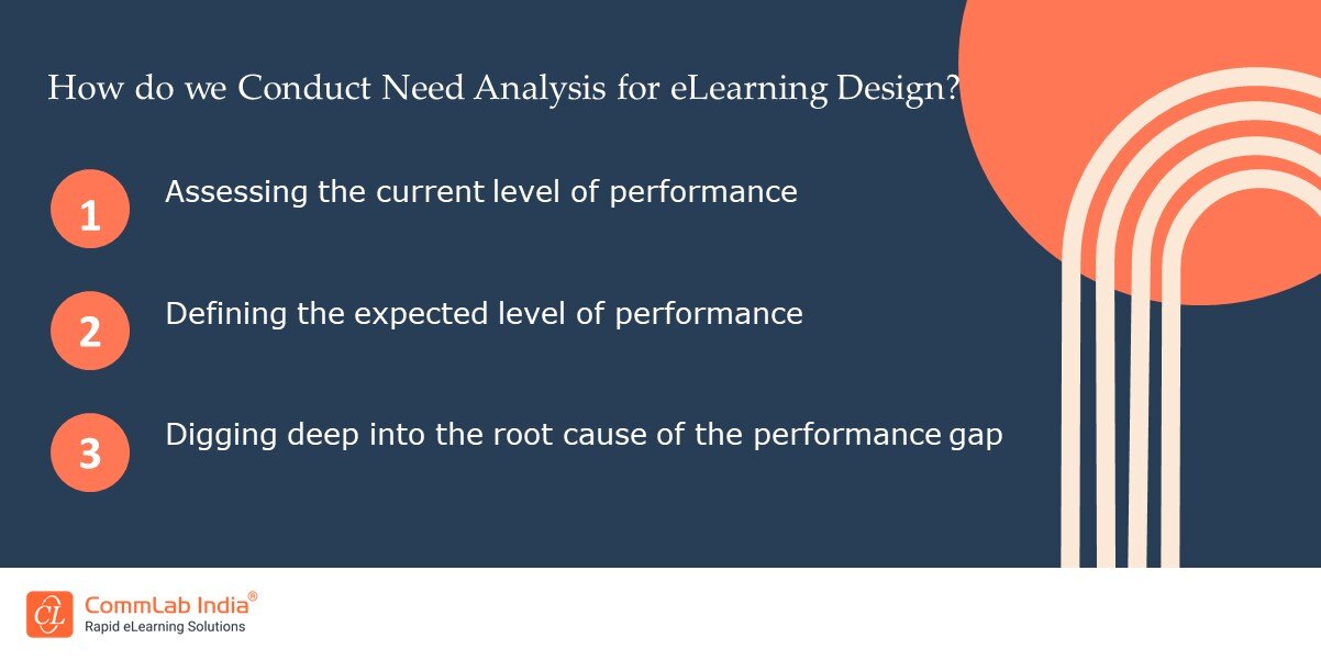 How do we Conduct the Need Analysis for eLearning Design