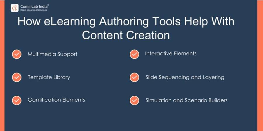 How eLearning Authoring Tools Help with Content Creation