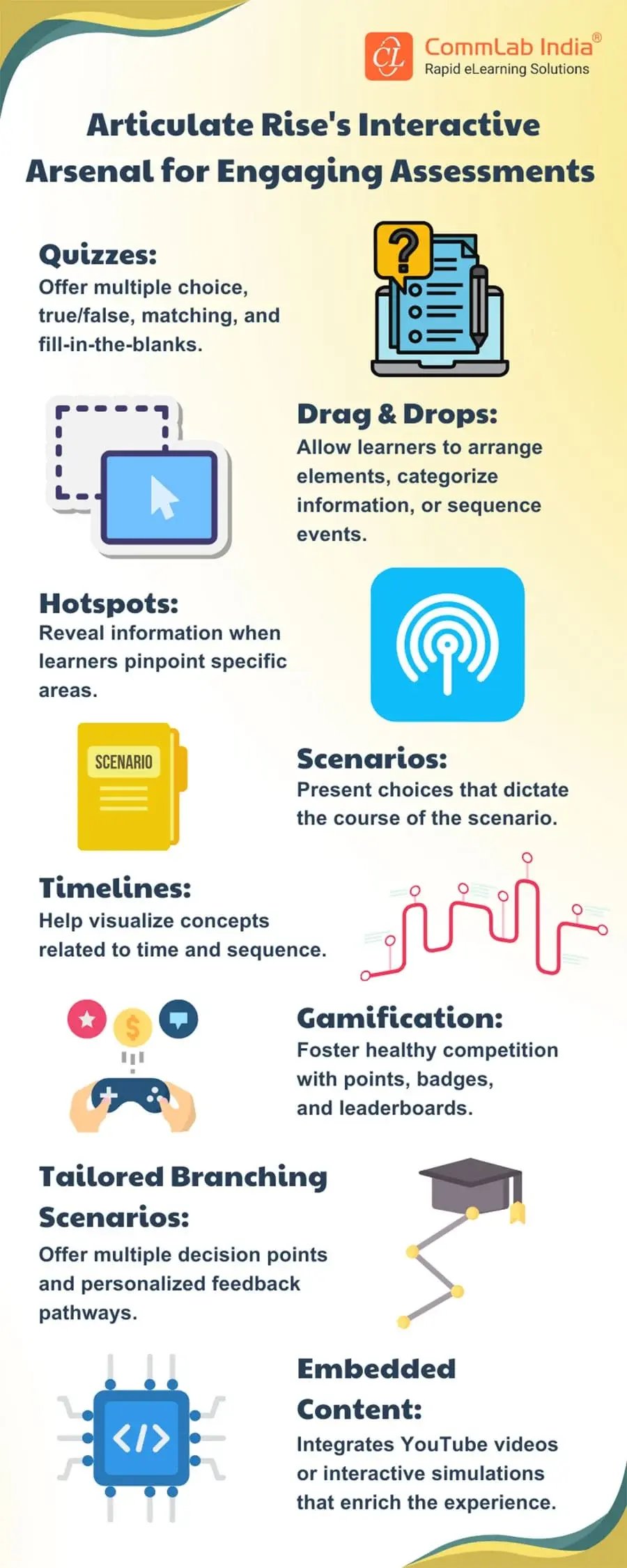 How does Rise Ensures the Creation of Engaging Assessments?