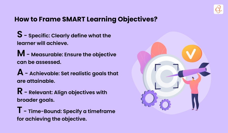 How to Frame SMART Learning Objectives