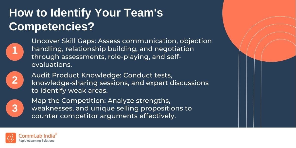 How to Identify Your Teams Competencies