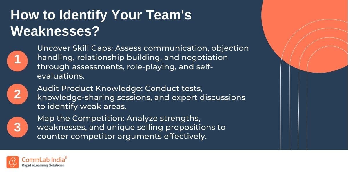 How to Identify Your Teams Weaknesses