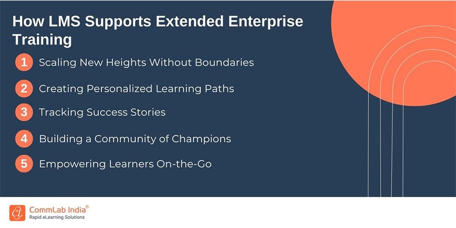 Lms How It Supports Extended Enterprise Training Lms How It Supports Extended Enterprise Training
