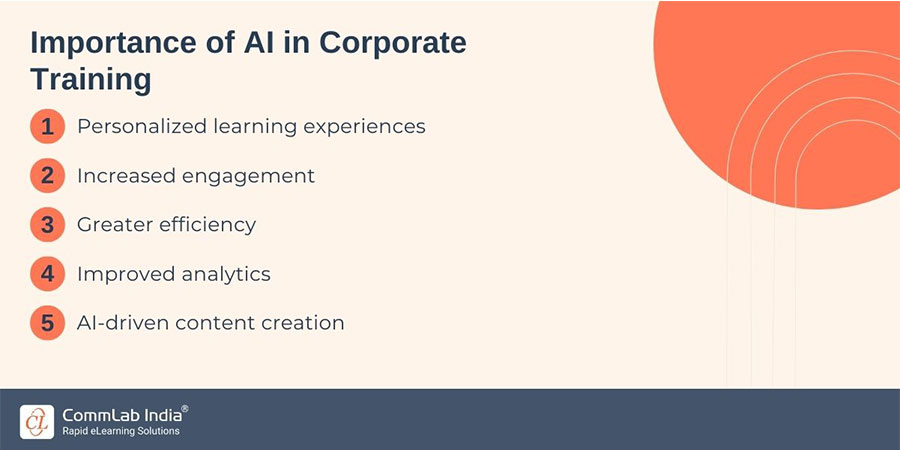 Importance of AI in Corporate Training