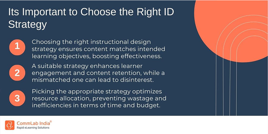 Importance of Choosing the Right ID Strategy