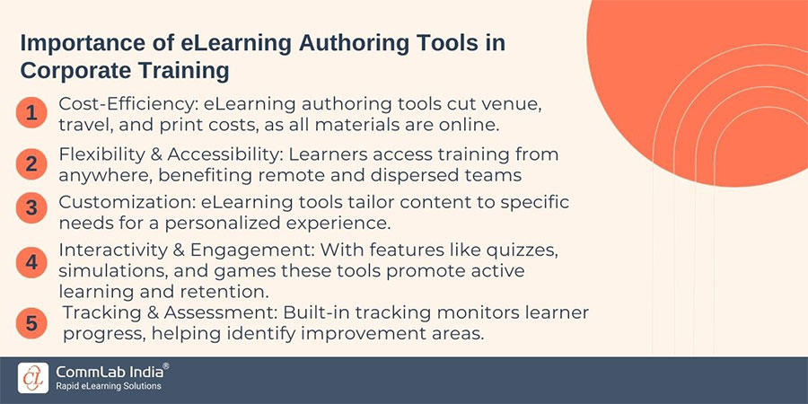 Importance of eLearning Authoring Tools in Corporate Training