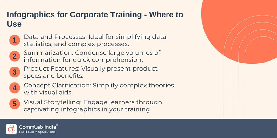 Infographics for Corporate Training - Where to Use