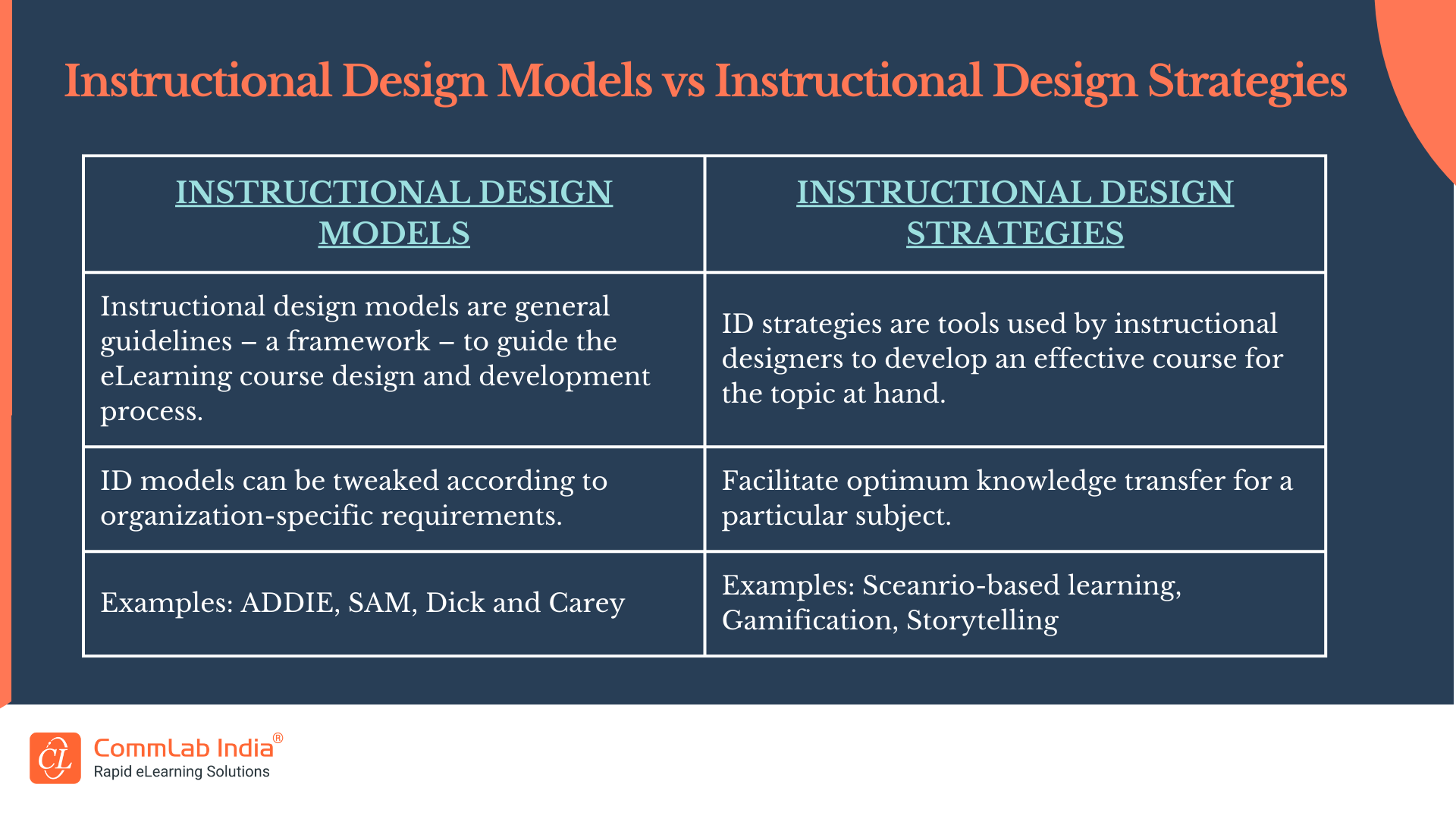 Instructional Design Models vs Instructional Design Strategies