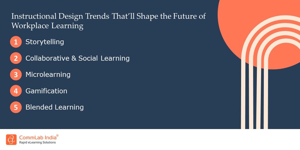 Instructional Design Trends That Will Shape the Future of Workplace Learning