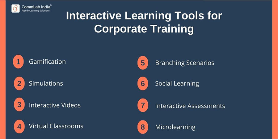 Interactive Learning Tools for Corporate Training