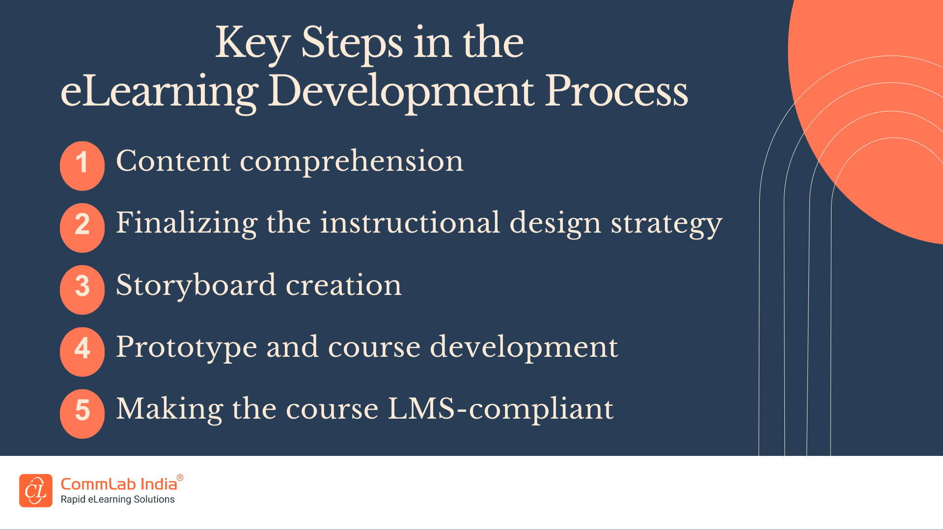 Key Steps in the eLearning Development Process