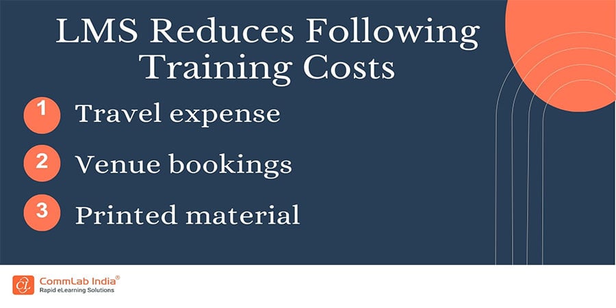 LMS Reduces Training Costs Like Travelling expense, Venue Booking and Printing materials