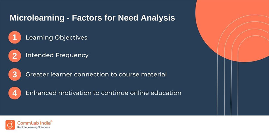 Microlearning - Factors for Need Analysis