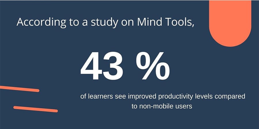 Mobile-learning Boosts Employee Productivity
