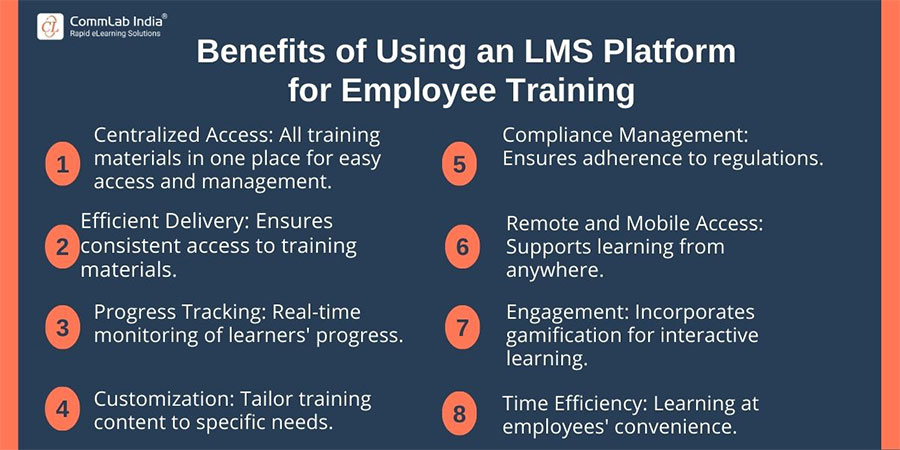 No 1 LMS to Store, Deliver, and Automate Training Programs, Seamlessly!
