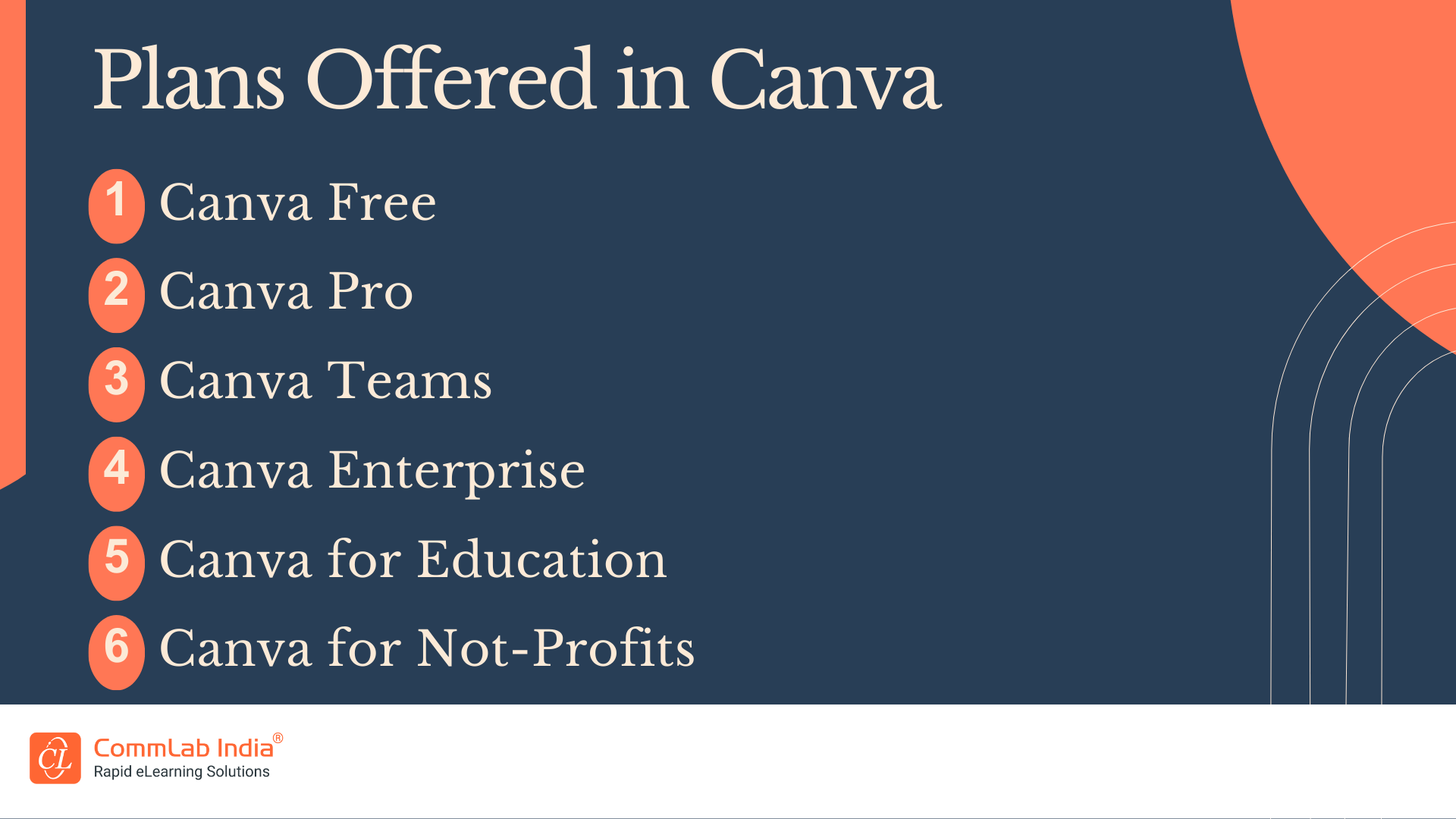 What are the Pricing Plans Available in Canva?