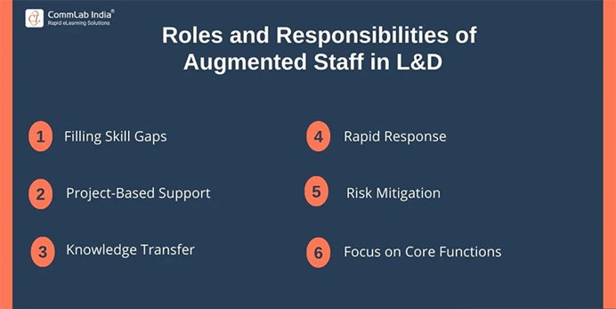 Poles and Responsibilities of AUgmented Staff in L&D