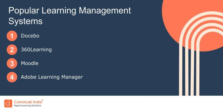 Popular Learning management Systems