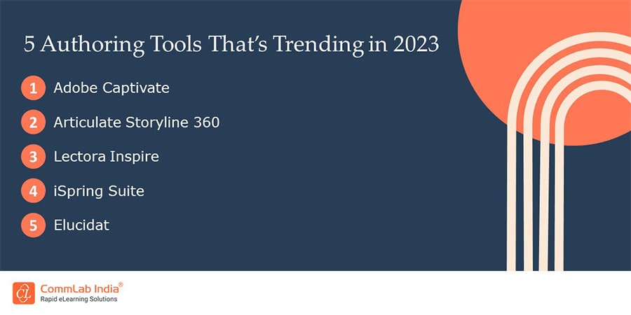 Popular Authoring Tools 2023