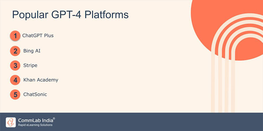 Popular GPT 4 Platforms