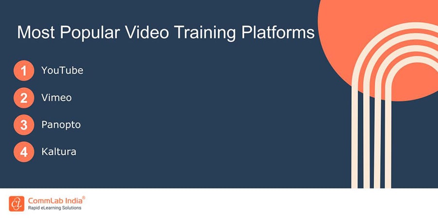 Popular Video Training Platforms