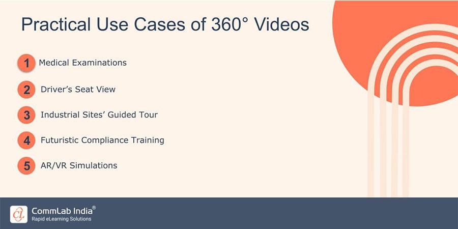 Practical Use Cases of 360° Videos