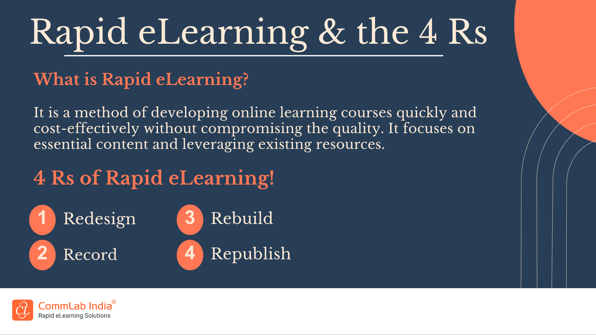 Rapid eLearning and the 4 Rs