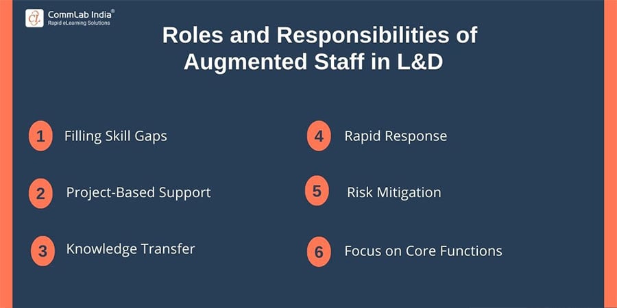 Roles and Responsibilities of Augmented Staff in L&D