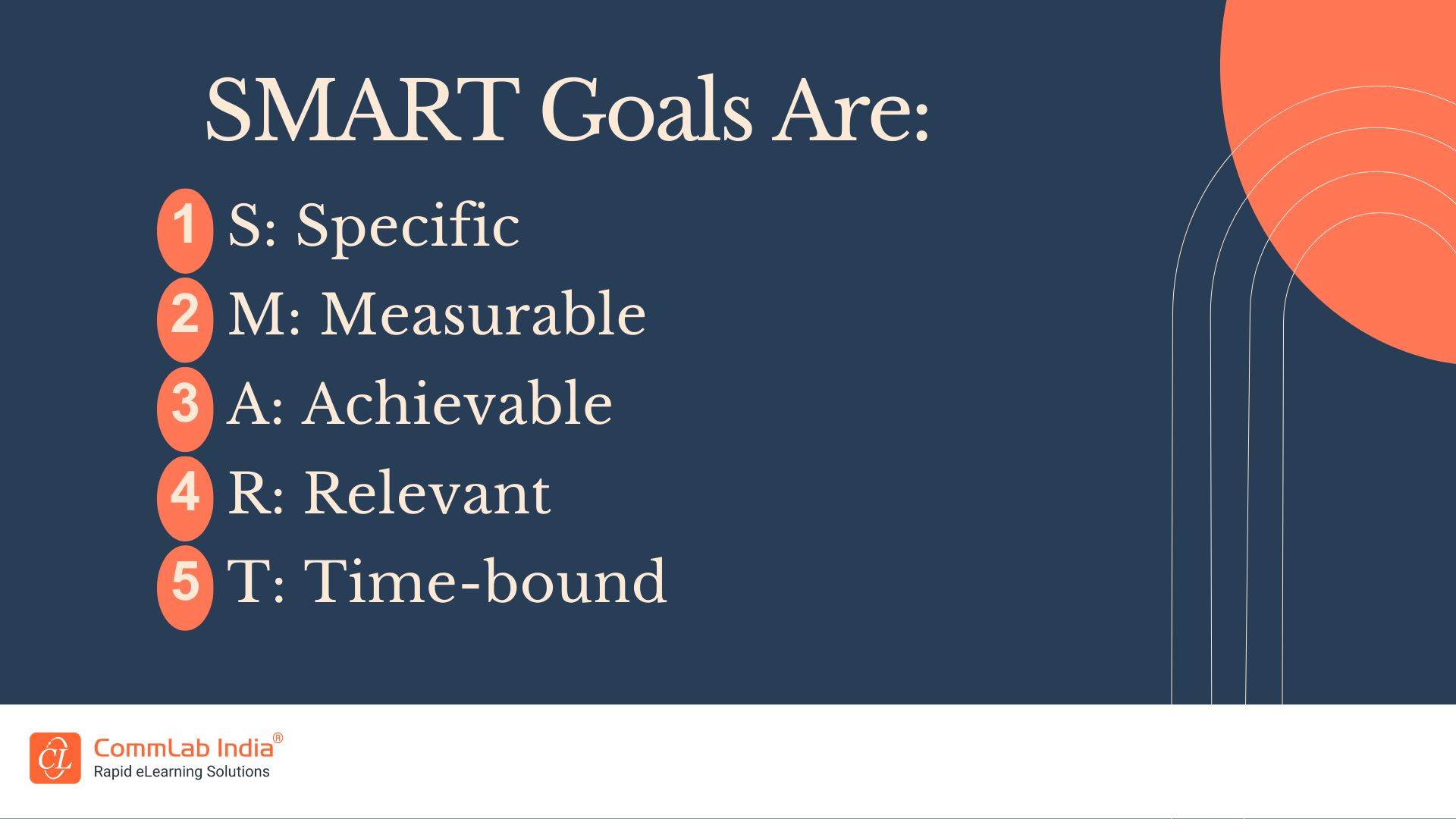 What Are the SMART Goals for Custom eLearning Program?