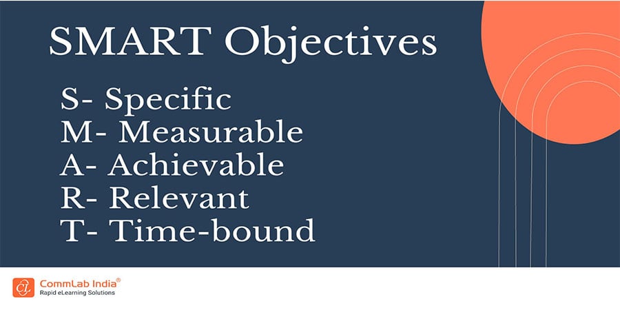 SMART objectives