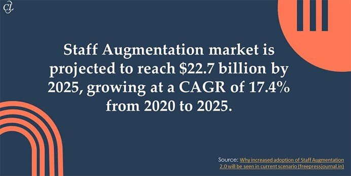 Staff Augmentation Market Prediction