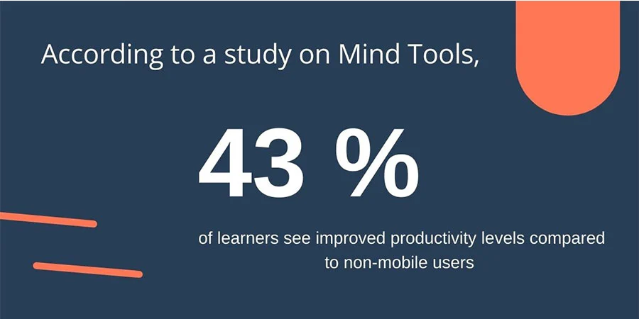 Statistic Showing Improved Productivity Levels of Mobile Users