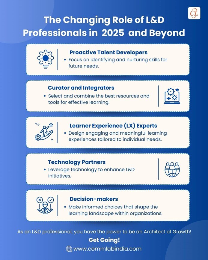 The Changing Role of L&D Professionals in 20225