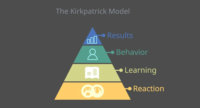 The KirkPatrick Model