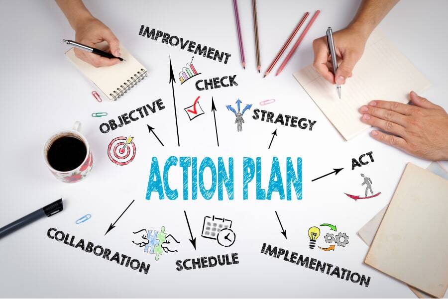 This Image Shows Various Aspects of Creating an Action Plan