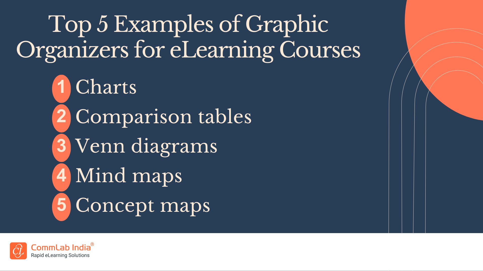 Top 5 Examples of Graphic Organizers for eLearning Courses