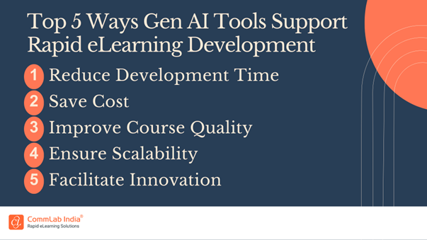 Top 5 Ways Gen AI Tools Support Rapid eLearning Development