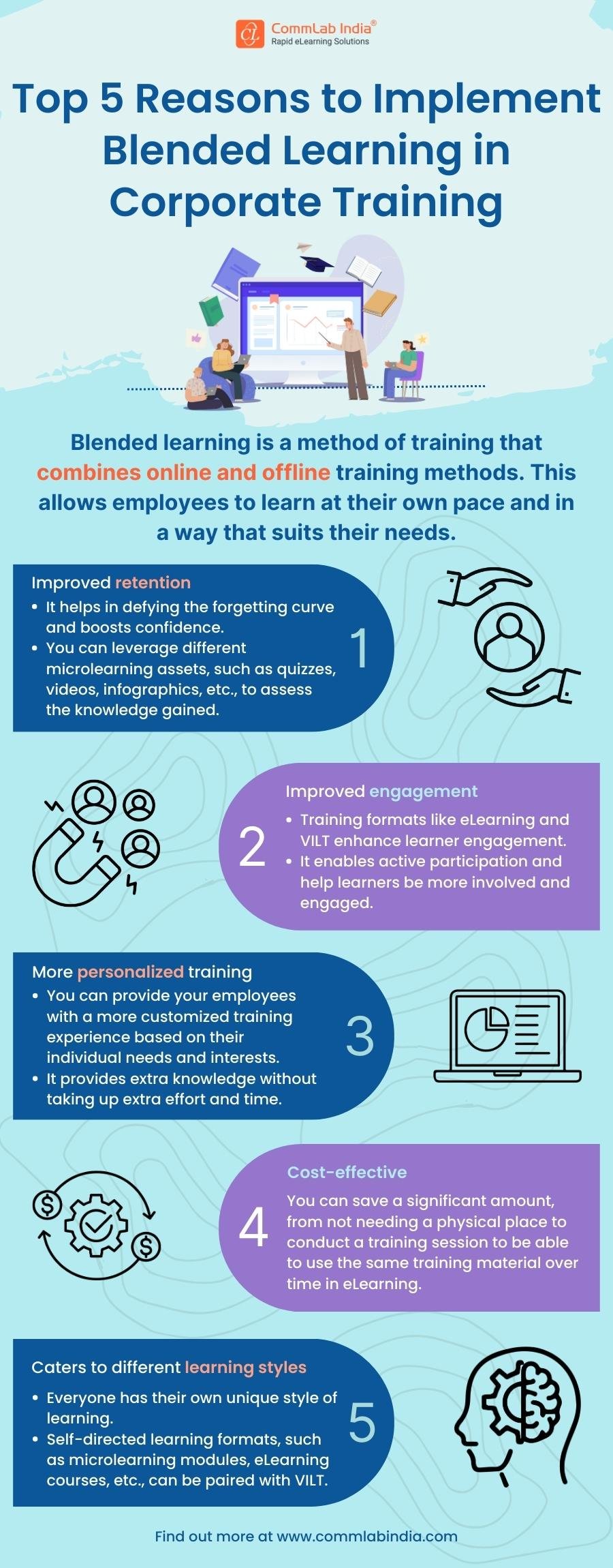 Top 5 Reasons to Implement Blended  Learning in Corporate Training