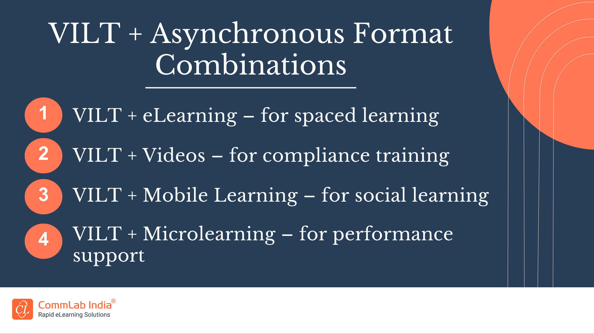 VILT + Asynchronous Format Combinations