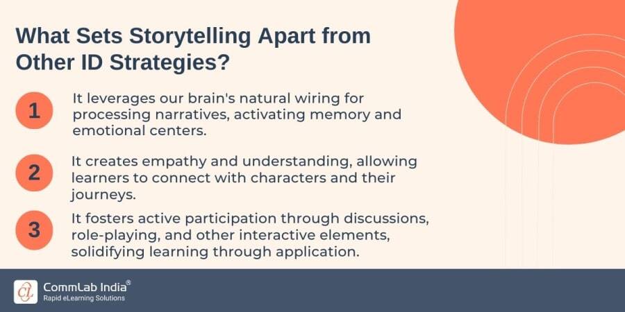 What Sets Storytelling Apart from Other ID Strategies