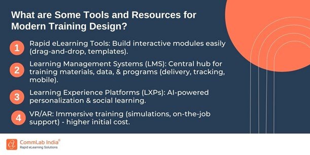 What are Some Tools and Resources for Modern Training Design