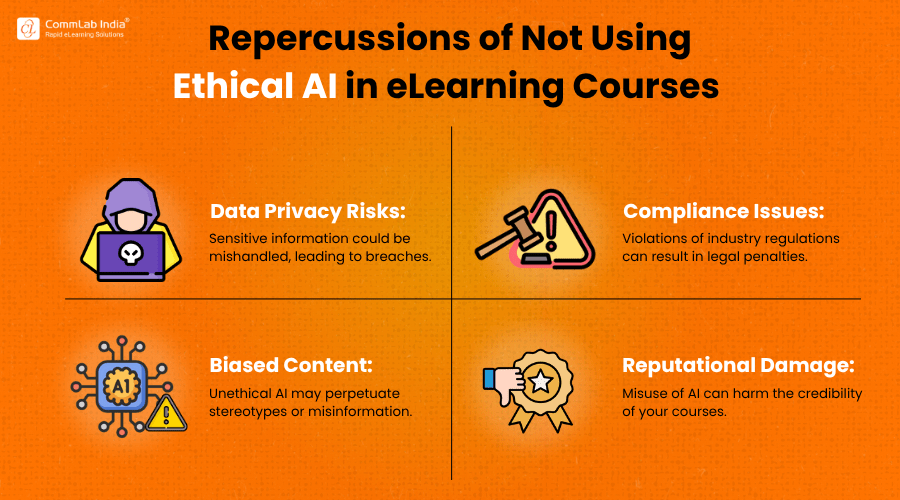 What are the Repercussions of Not Using Ethical AI in eLearning Courses