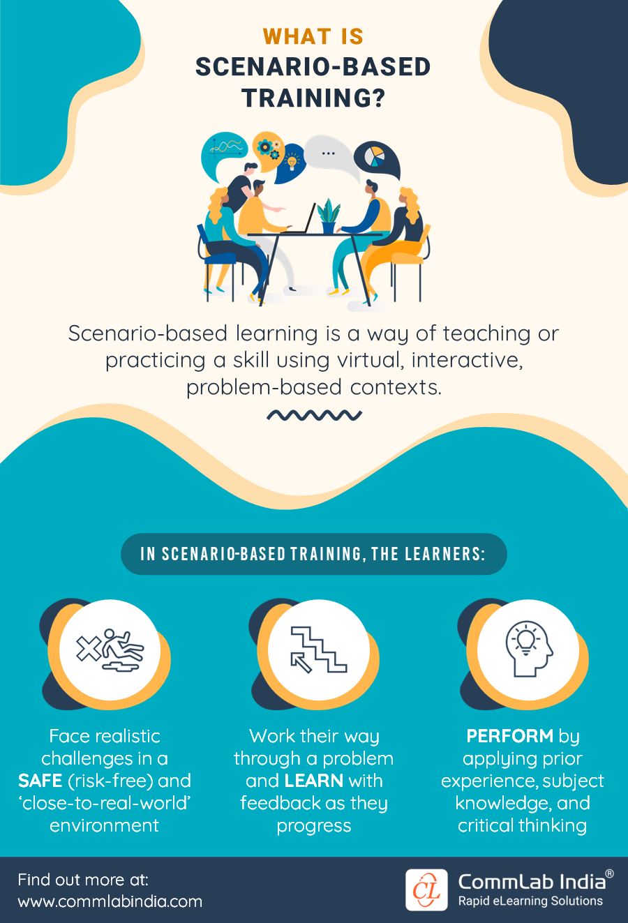 What is Scenario-based Learning