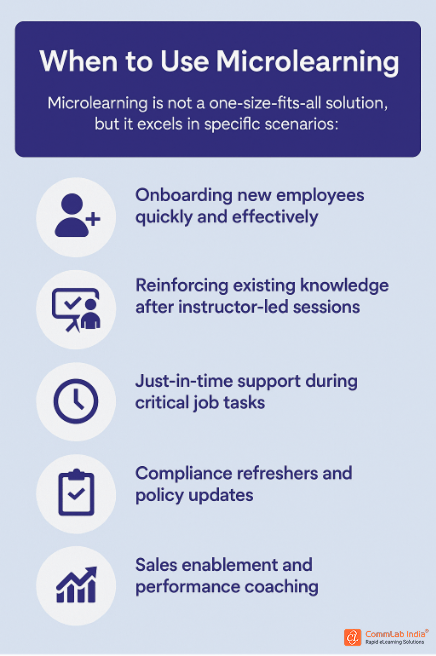 When to Use Microlearning in Corporate Training