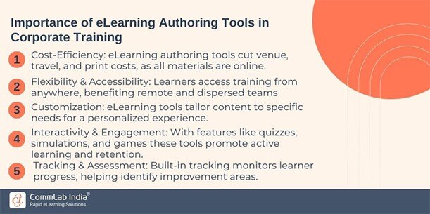 Why are eLearning Authoring Tools Important for Corporate Training 