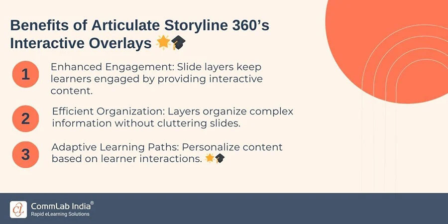 Benefits of Articulate Storyline 360's Interactive Overlays