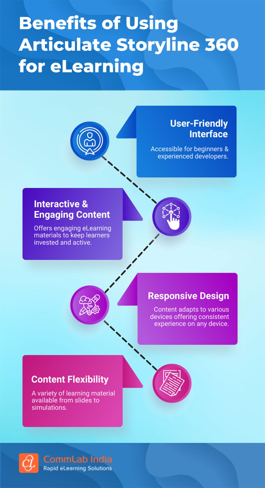 Articulate Storyline 360: Amazing Features To Checkout