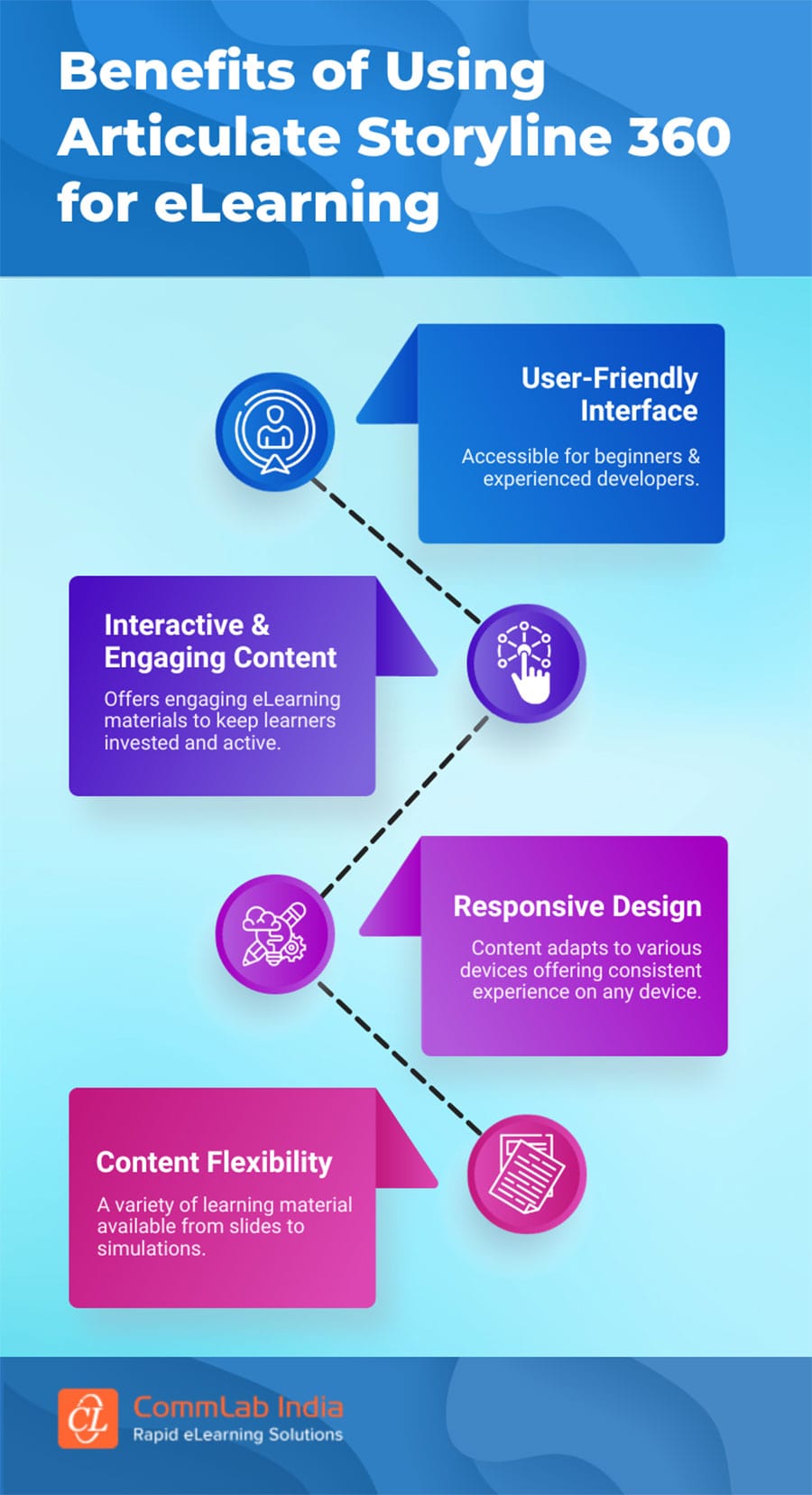 Features of Articulate Storyline 360